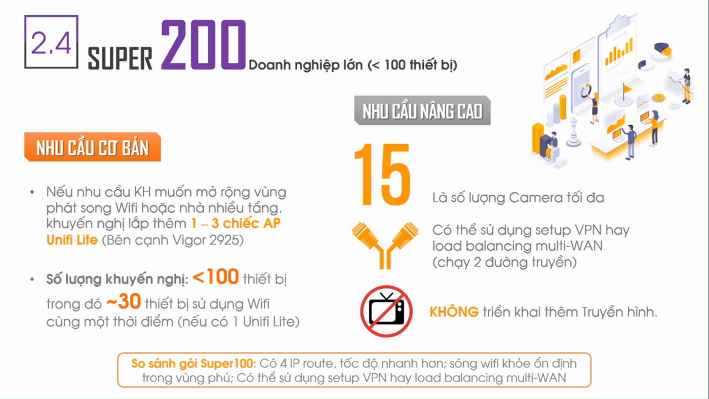 fpt doanh nghiệp
