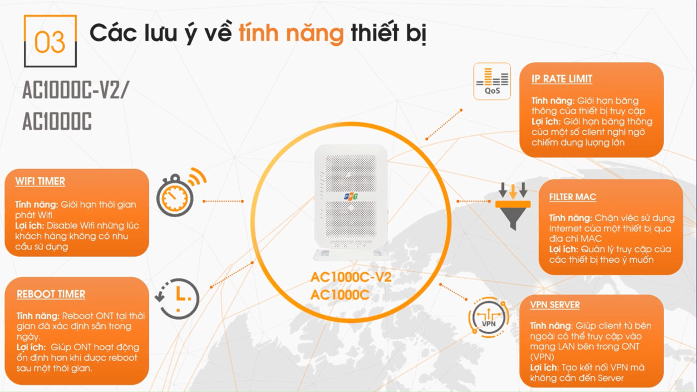 cáp quang fpt