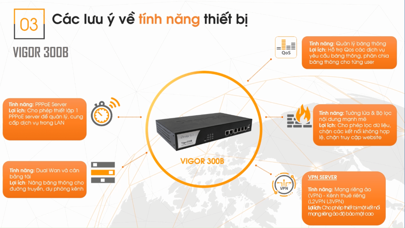 modem wifi cáp quang fpt
