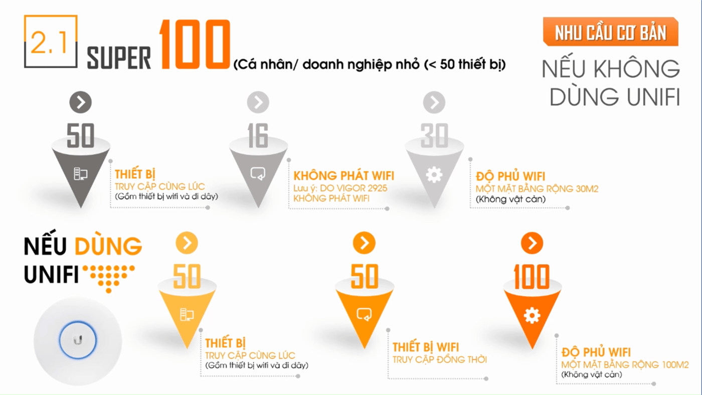 gói cước internet doanh nghiệp vnpt