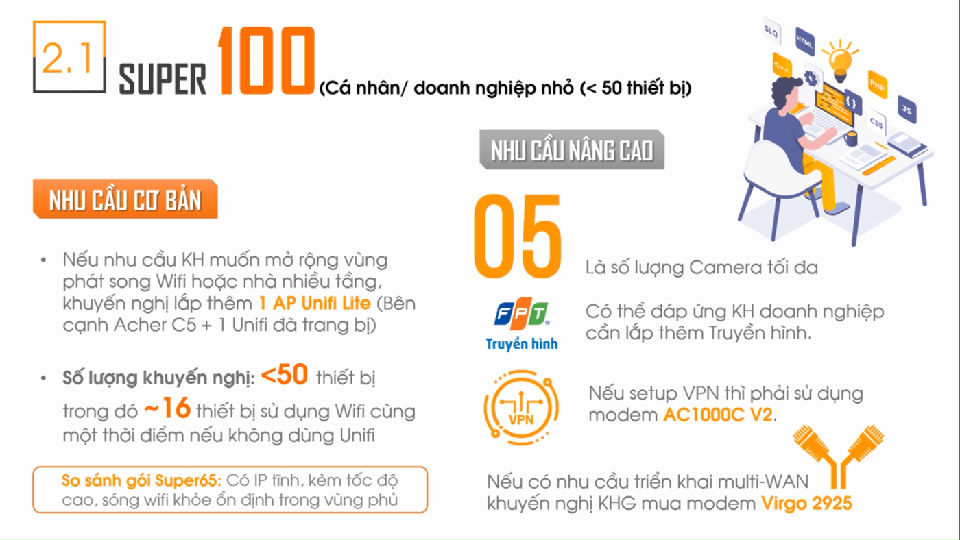 cáp quang fpt