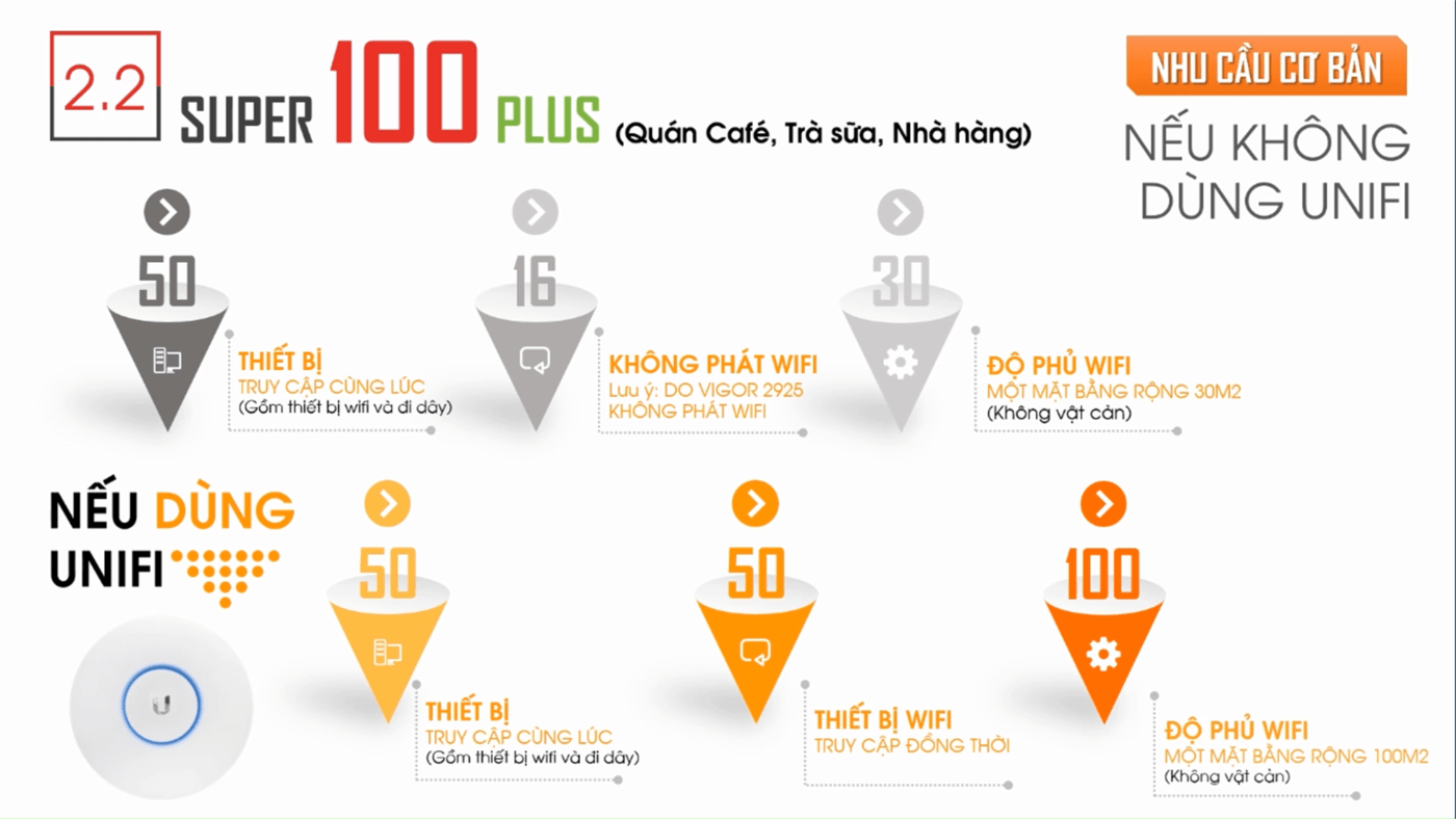 gói cước internet doanh nghiệp fpt