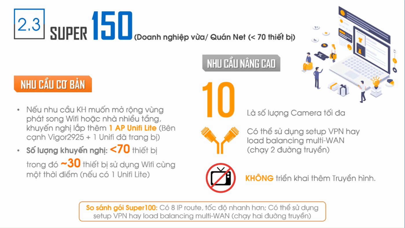 ftth viettel doanh nghiệp