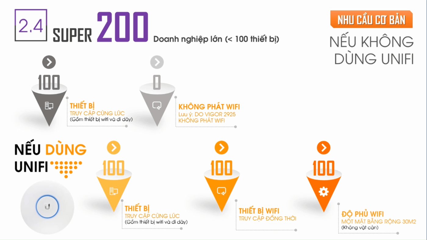 gói cước internet fpt cho doanh nghiệp