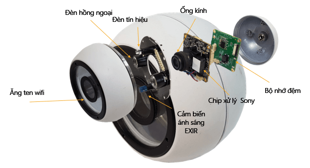 Camera Indoor